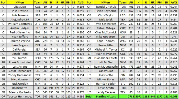 2021 Phil Dussaults Offense